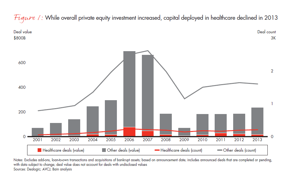 global-healthcare-private-equity-report-2014-fig-01_embed