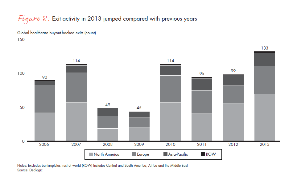 global-healthcare-private-equity-report-2014-fig-08_embed