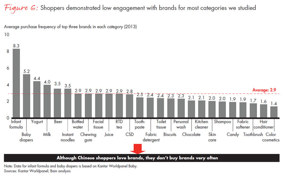 chinese-shoppers-three-things-leading-consumer-products-companies-get-right-fig06_embed