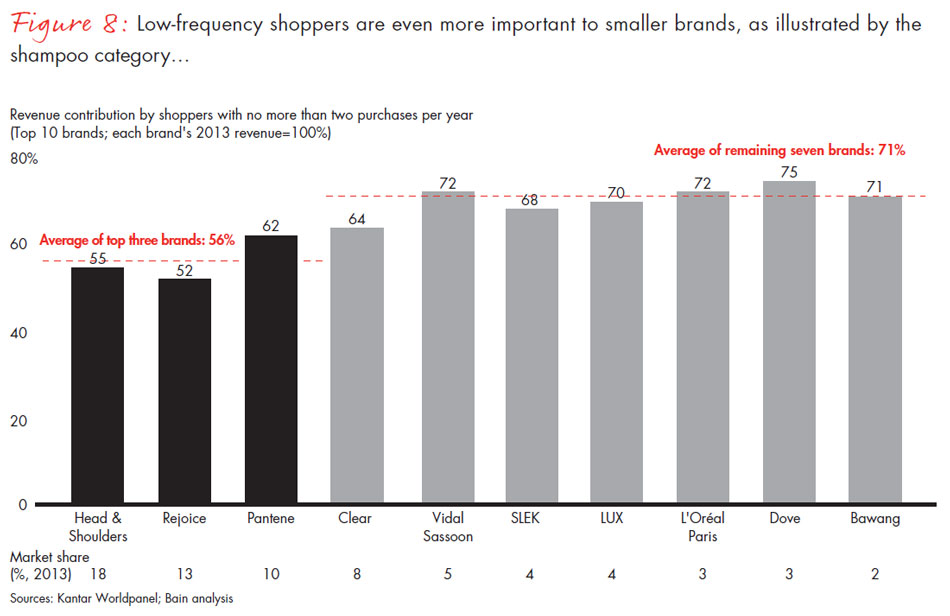 chinese-shoppers-three-things-leading-consumer-products-companies-get-right-fig08_embed