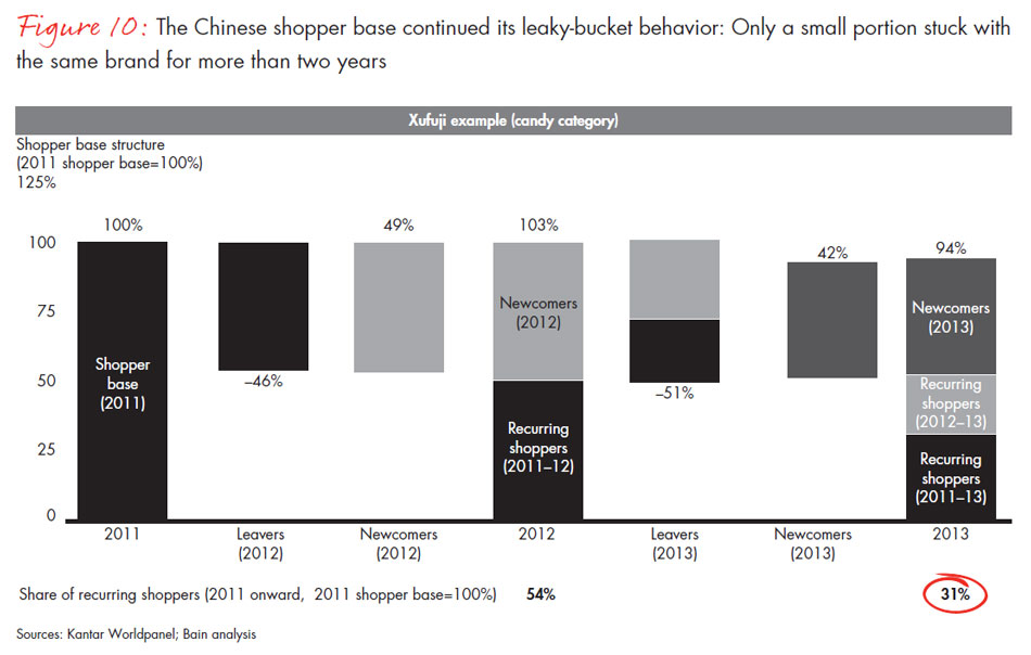 chinese-shoppers-three-things-leading-consumer-products-companies-get-right-fig10_embed