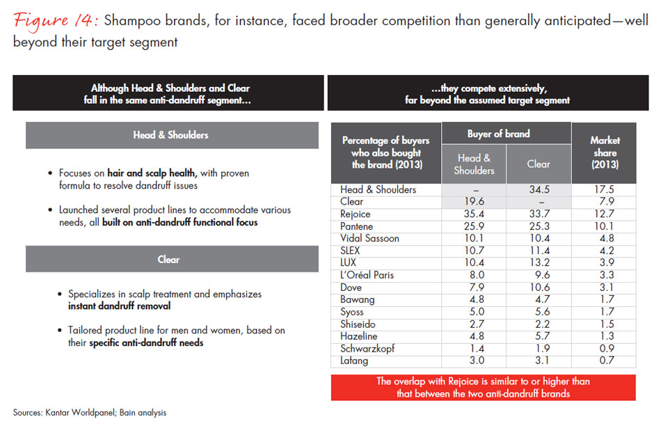 chinese-shoppers-three-things-leading-consumer-products-companies-get-right-fig14_embed