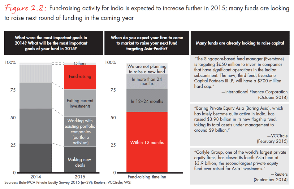 india-private-equity-report-2015-fig0208_embed