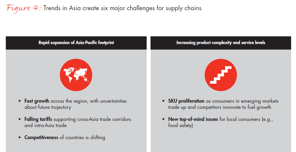 rethinking-supply-chains-in-asia-pacific-for-global-growth-fig04a_embed