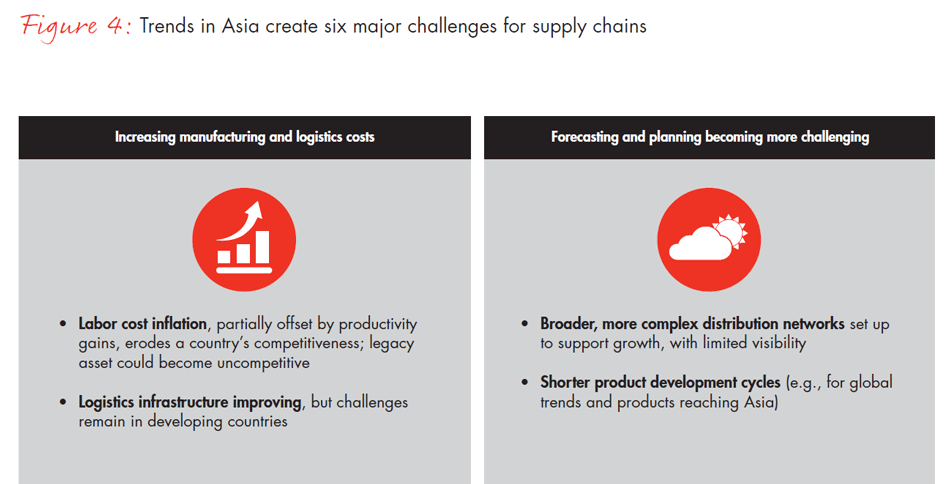rethinking-supply-chains-in-asia-pacific-for-global-growth-fig04b_embed