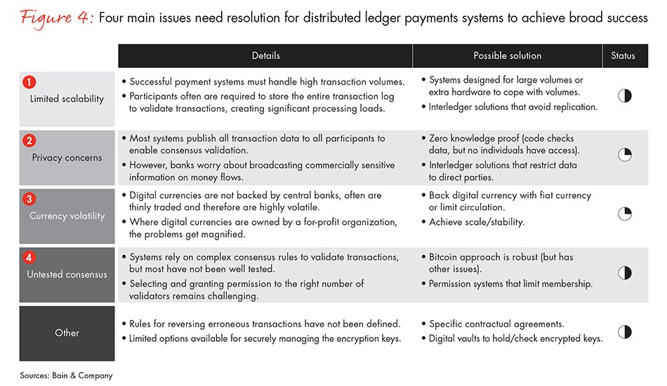 distributed-ledgers-in-payments-fig-04_embed