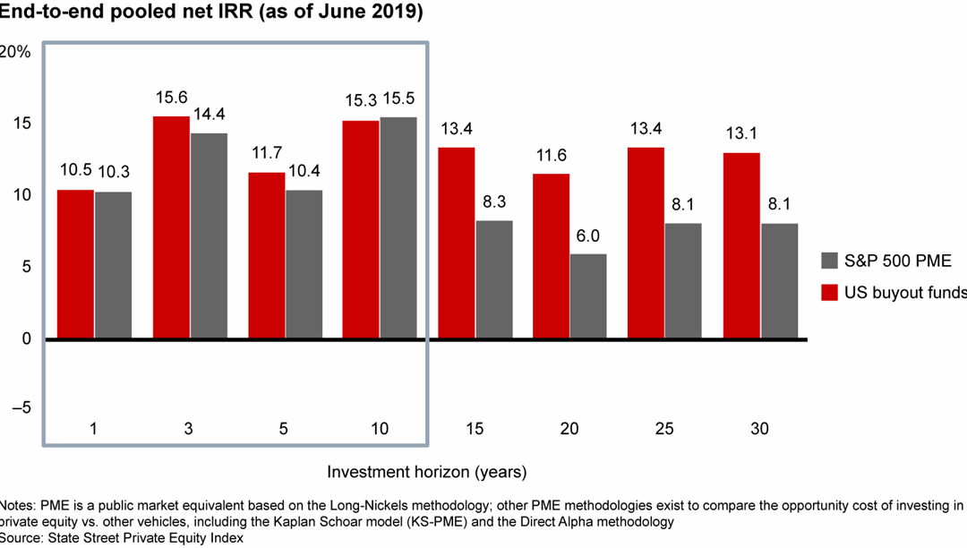 public-vs-private-equity-returns-is-pe-losing-its-advantage-bain