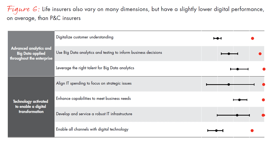 global-digital-insurance-benchmarking-report-2015-fig06b_embed