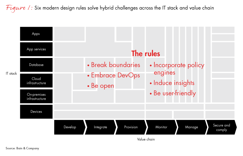 six-it-design-rules-fig01_embed