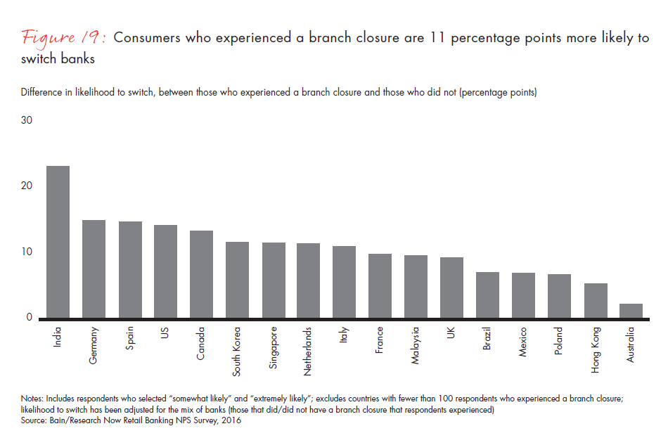 customer-loyalty-in-retail-banking-2016-fig-19_embed