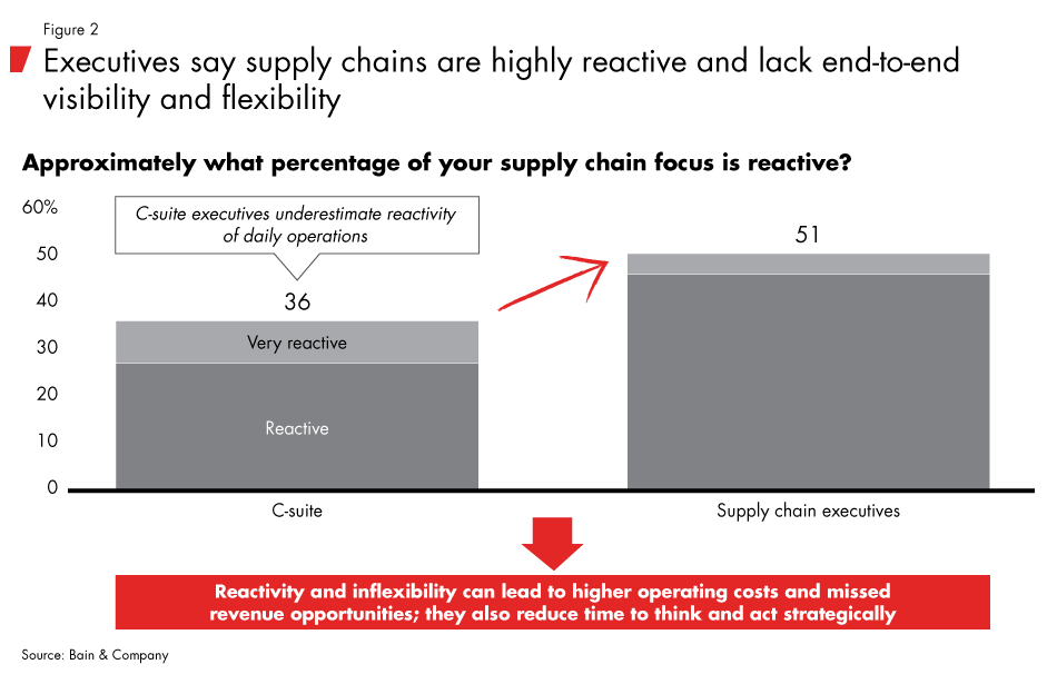 Digital-supply-chain-trends_fig02_embed
