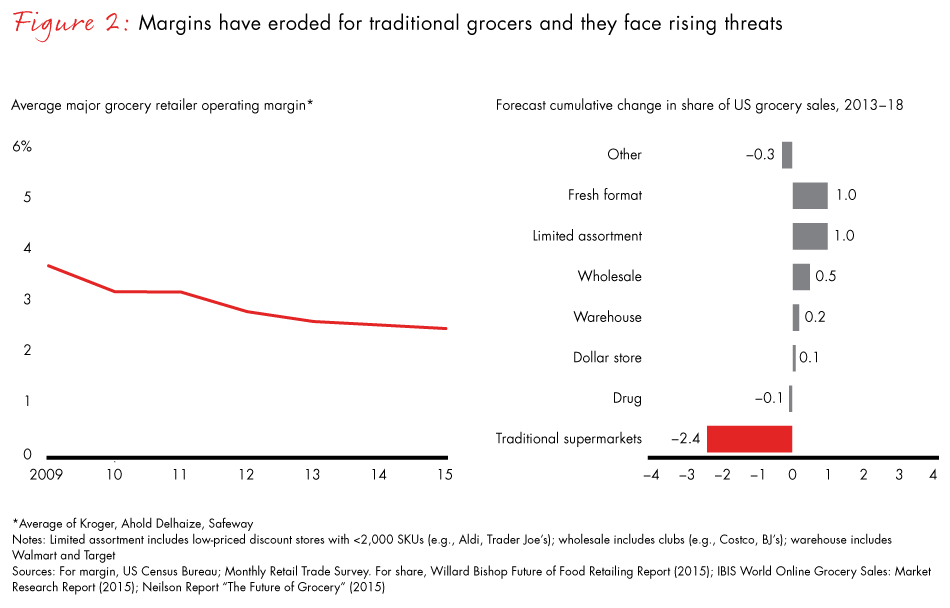 grocery-pricing-perception-fig02_embed