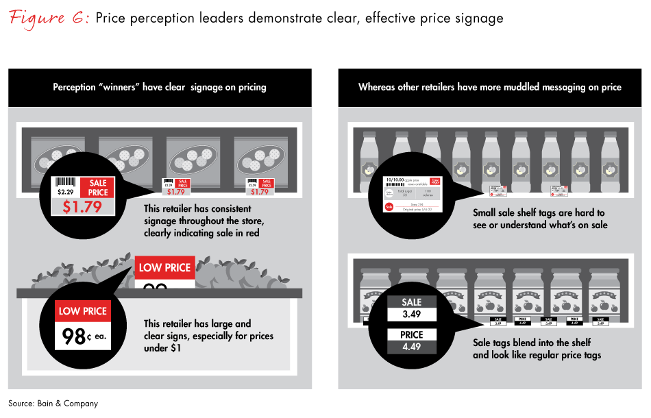 grocery-pricing-perception-fig06_embed