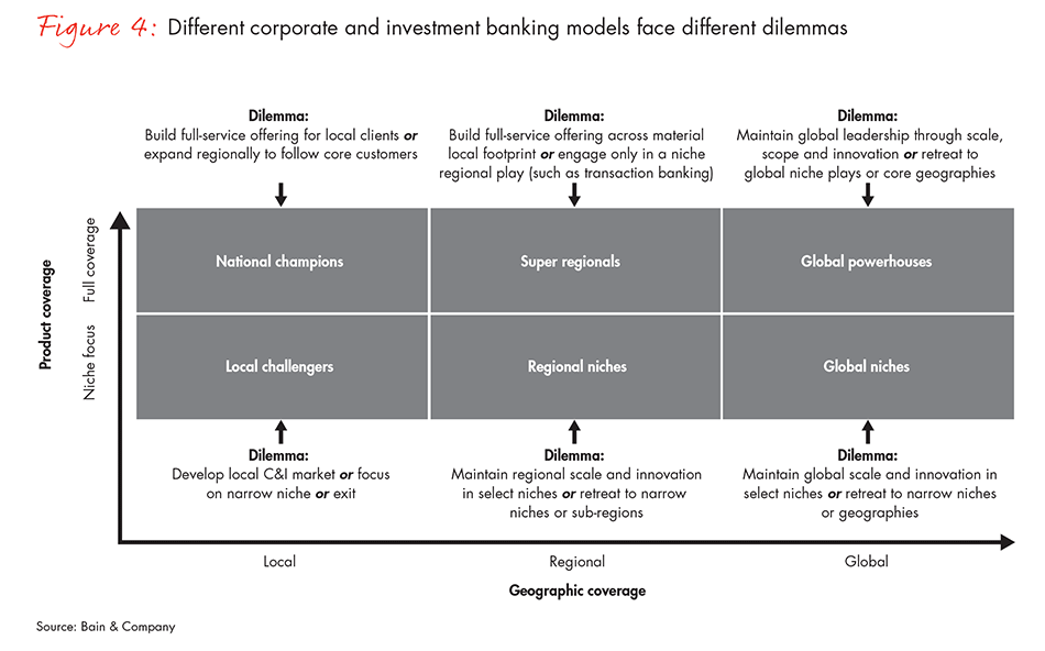 corporate-investing-fig04_embed