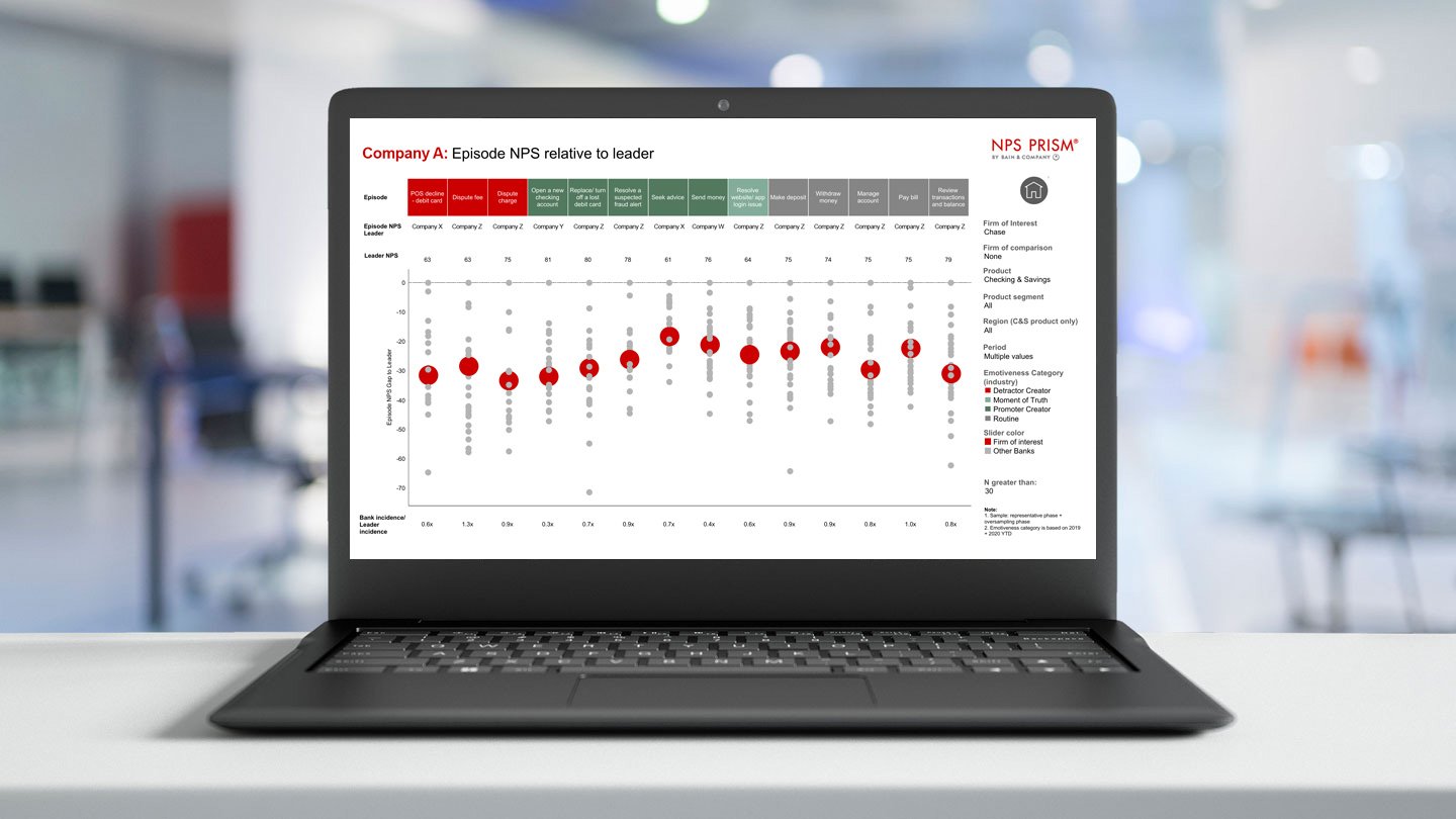 NPS Benchmarking Tool | Bain & Company