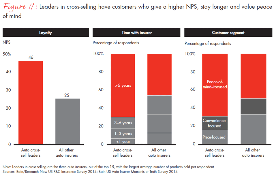 us-customer-loyalty-in-insurance--fig11_embed