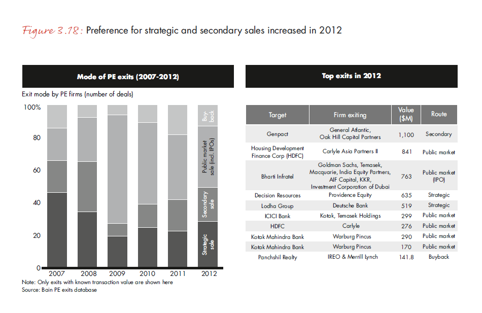 india-pe-report-2013-fig-3-18_embed