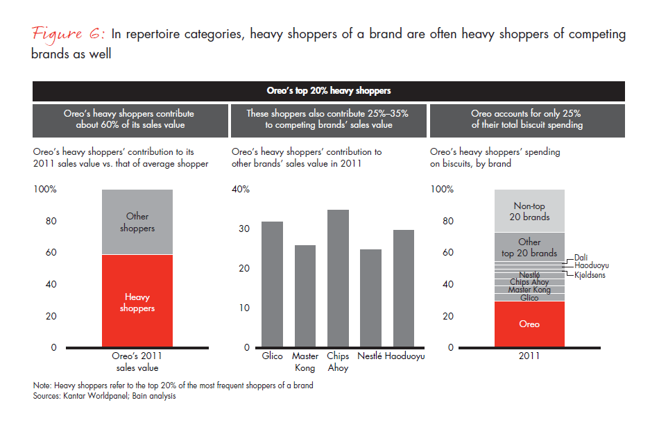 what-chinese-shoppers-really-do-fig-06_embed