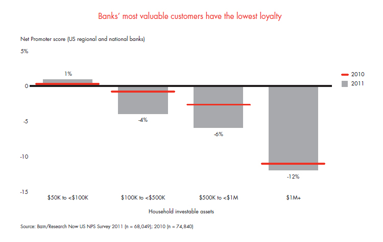 customer-loyalty-in-retail-banking-fig-04_embed