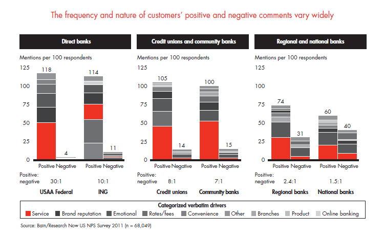 customer-loyalty-in-retail-banking-fig-05_embed