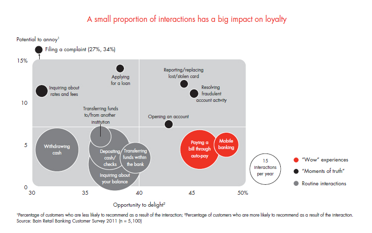customer-loyalty-in-retail-banking-fig-06_embed