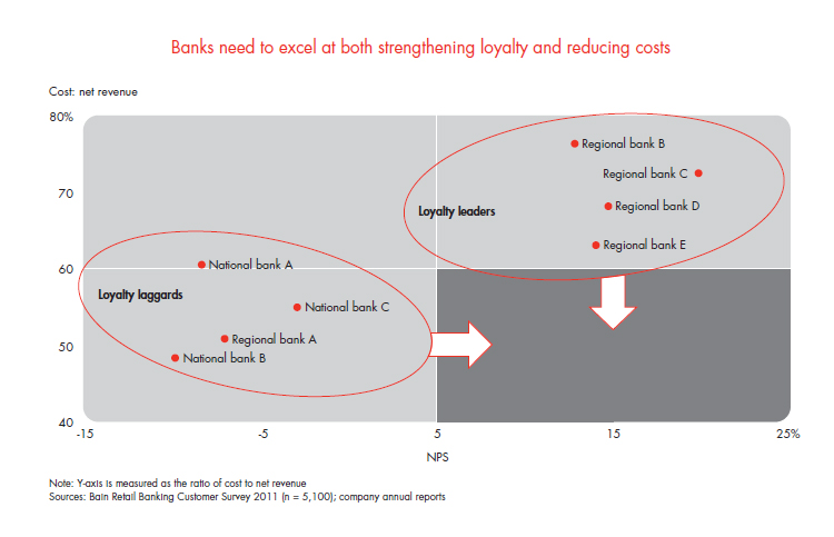 customer-loyalty-in-retail-banking-fig-10_embed
