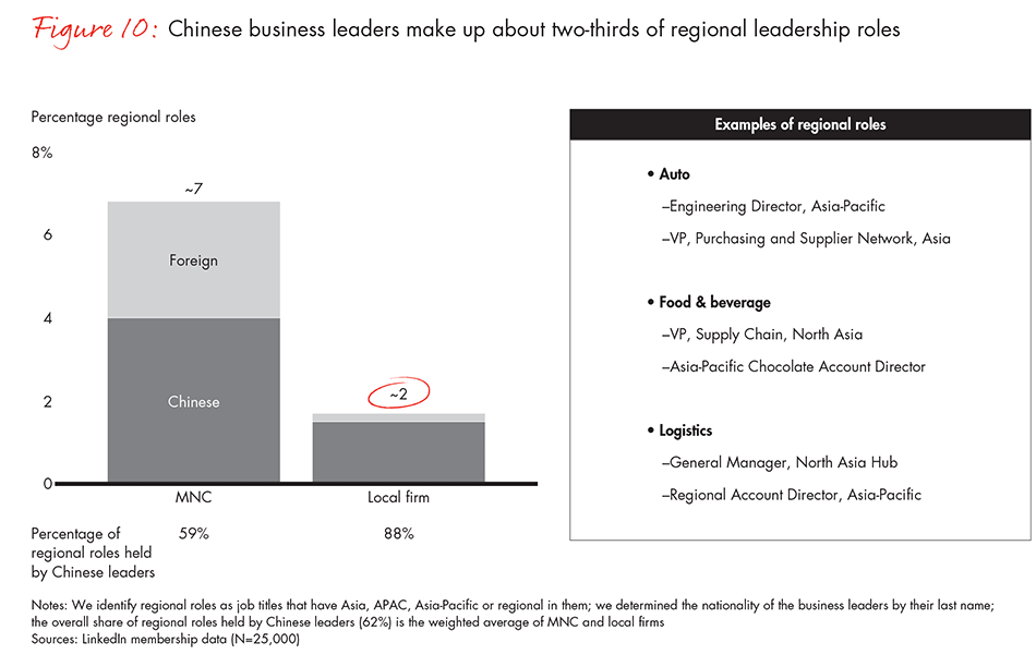 china-leadership-report-fig10_embed