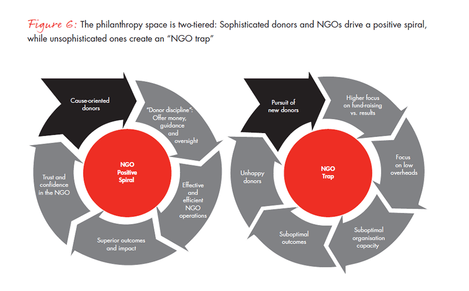 india-philanthropy-report-2015-fig6_embed