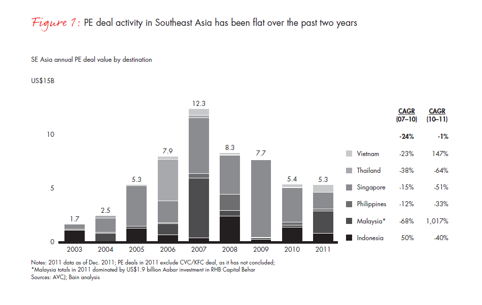 bain-se-asia-private-equity-brief-fig-01_embed