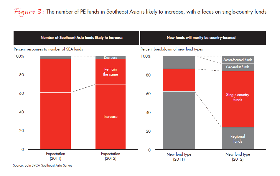 bain-se-asia-private-equity-brief-fig-03_embed