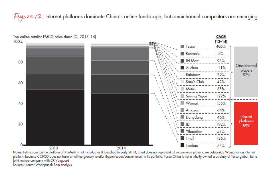 winning-over-shoppers-in-chinas-new-normal-fig-12_embed