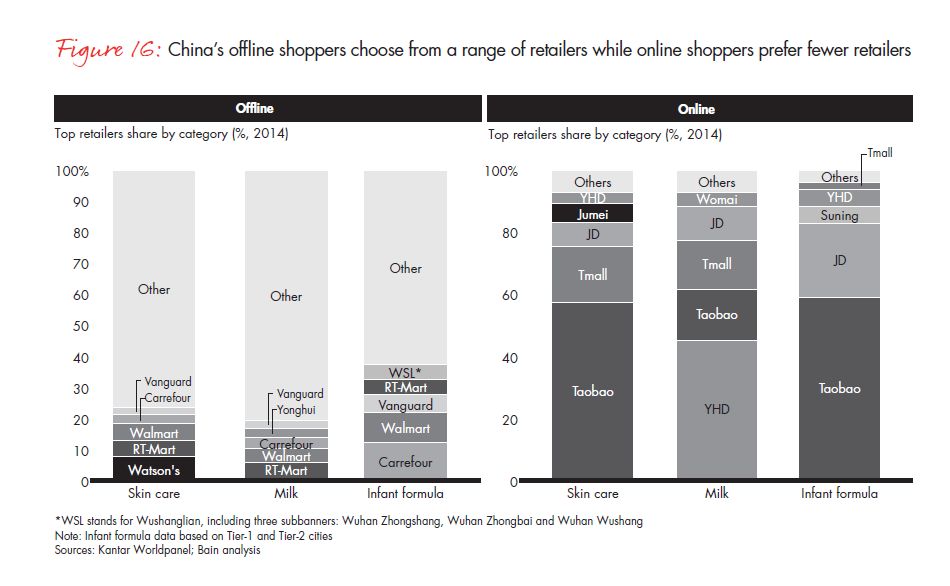 winning-over-shoppers-in-chinas-new-normal-fig-16_embed