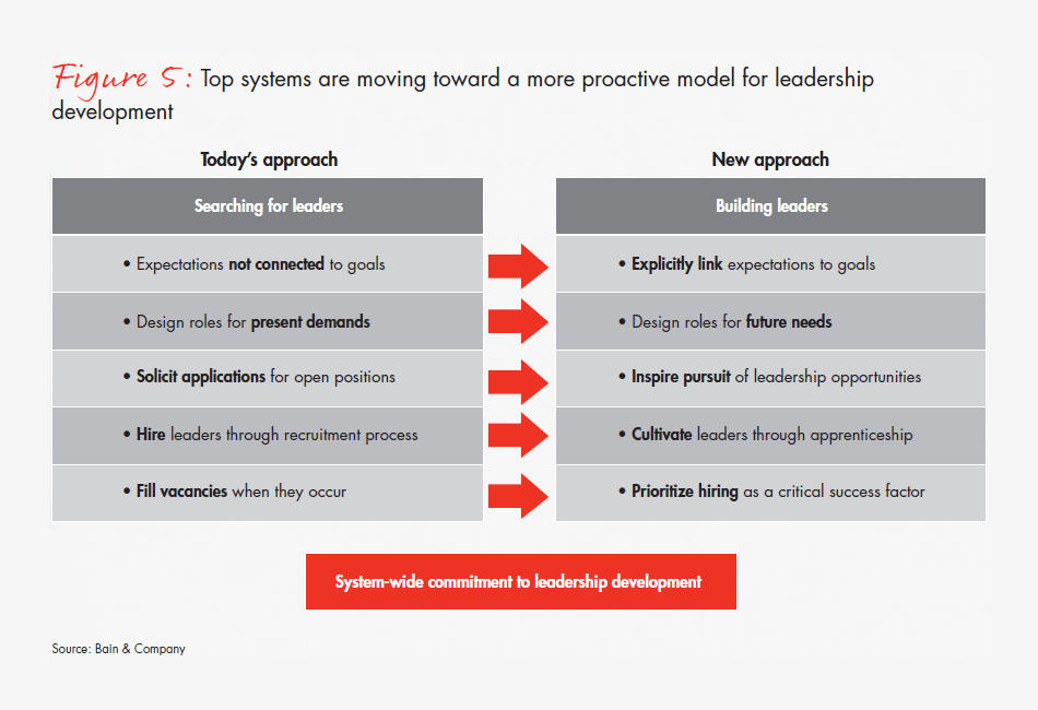 bain-report-building-pathways-fig-05_embed
