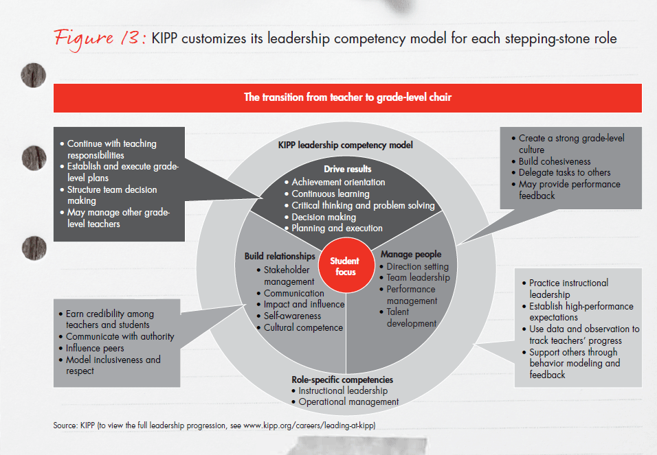 bain-report-building-pathways-fig-13_embed