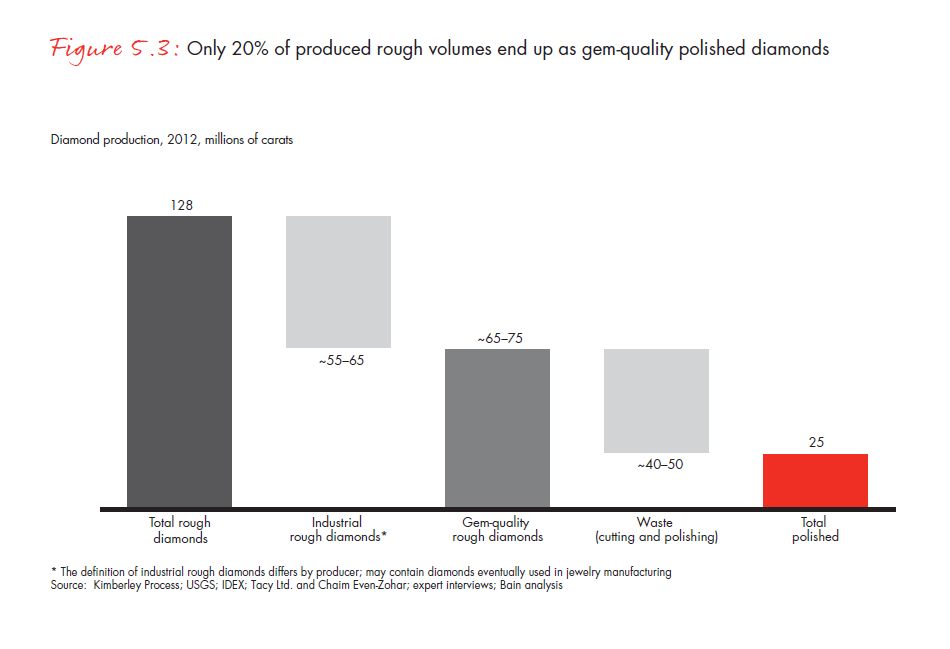 the-global-diamond-report-2013-fig-05-3_embed