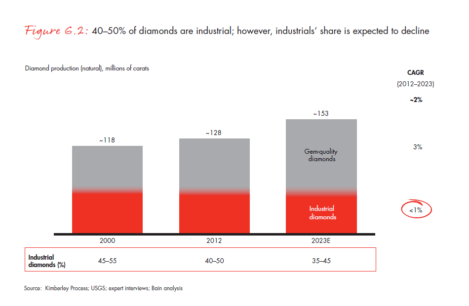 the-global-diamond-report-2013-fig-06-2_embed