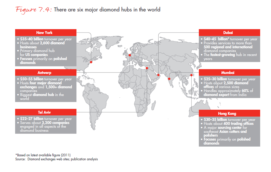 the-global-diamond-report-2013-fig-07-4_embed