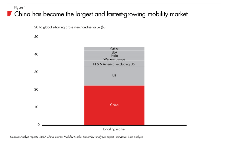 china-mobility-fig01_embed
