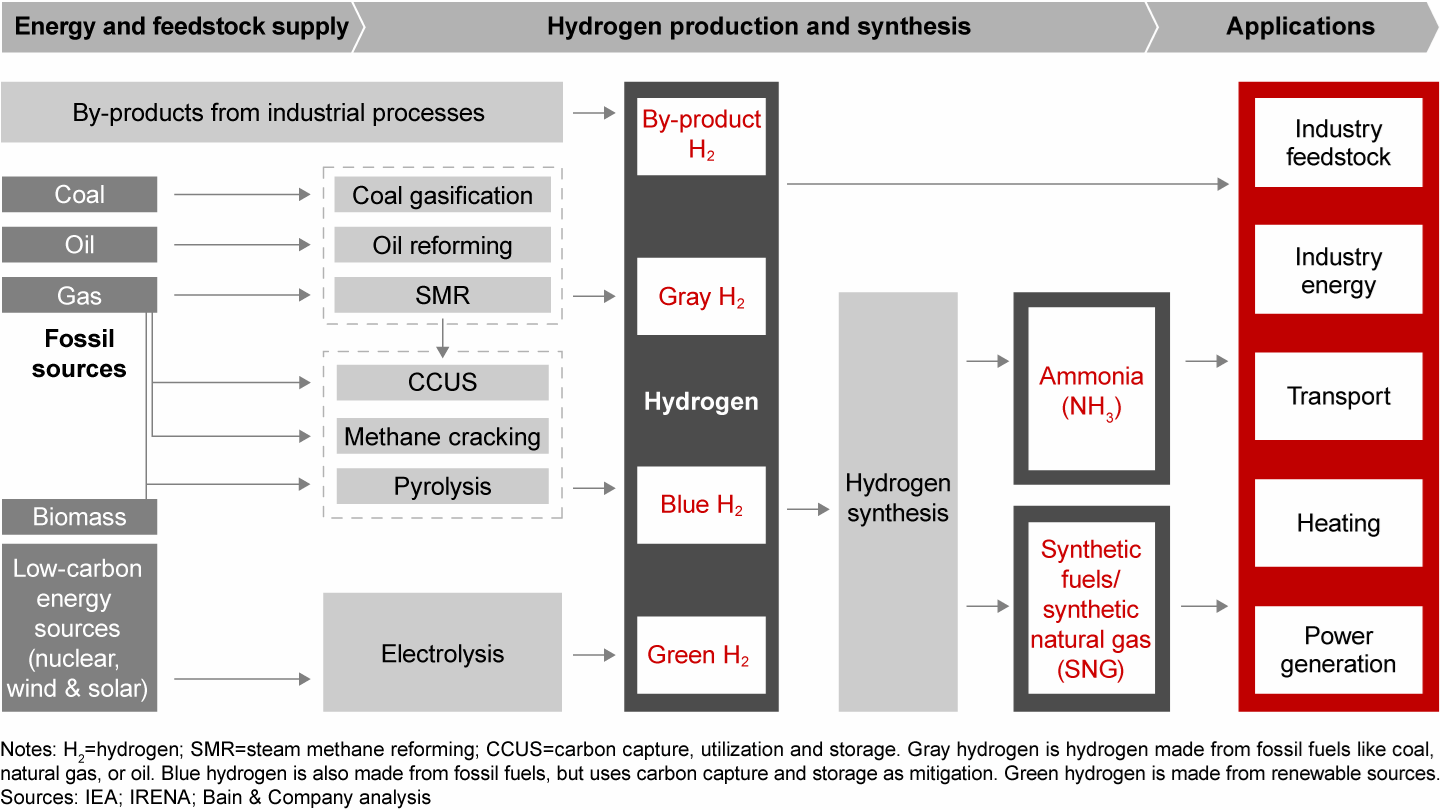 Hydrogen production steam reforming фото 78