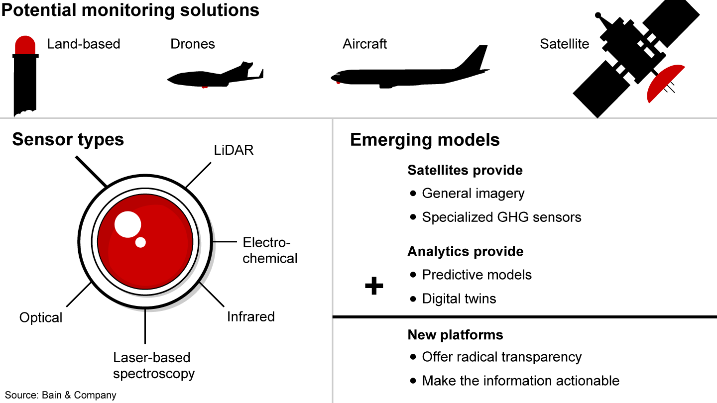 The evolving transparency ecosystem