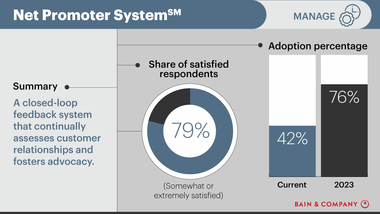 Net Promoter System | CX Tools & Trends 2020 | Bain & Company