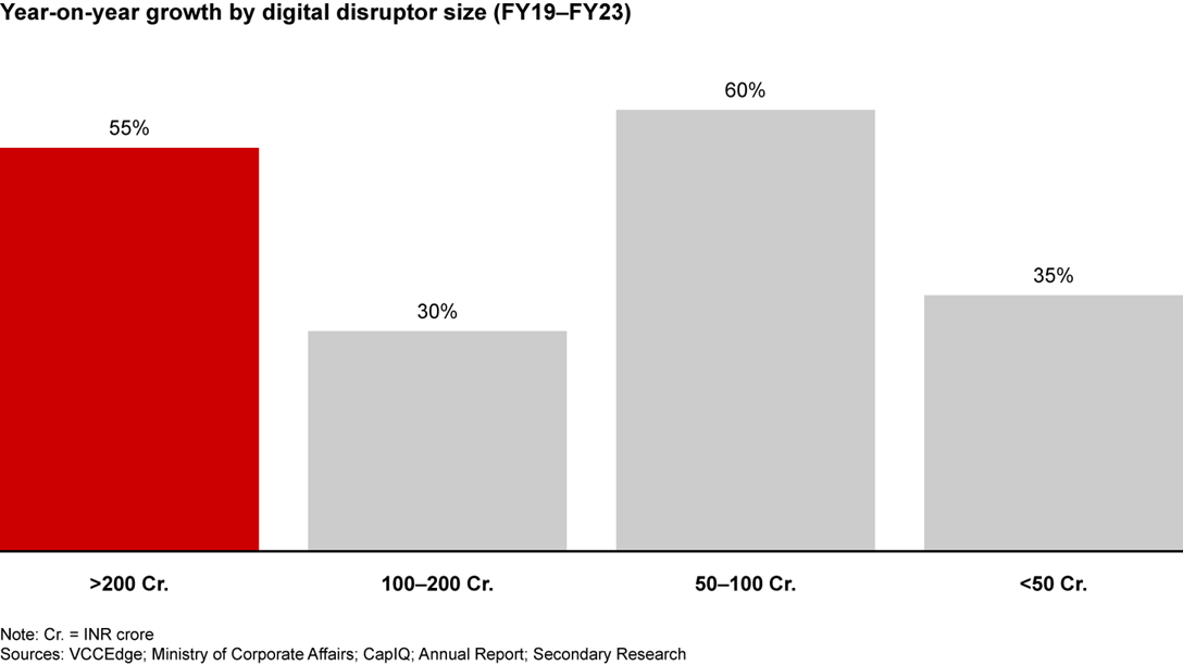 india-s-digital-fashion-disruptors-bain-company