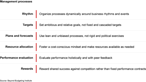 Dynamic Financial Planning for a Volatile World | Bain & Company