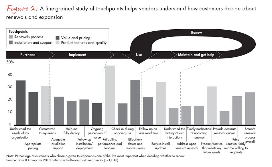 customer-experience-in-enterprise-it-fig02_embed