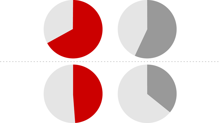 CIOInsights - Insights From Technology Leaders