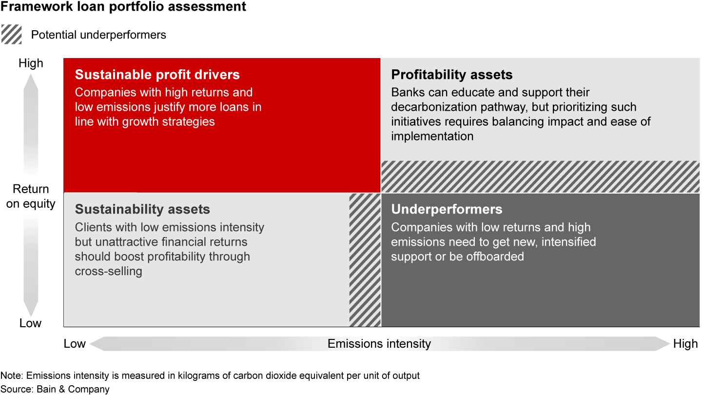 Our framework supports creating a point of view on sustainability client optimization