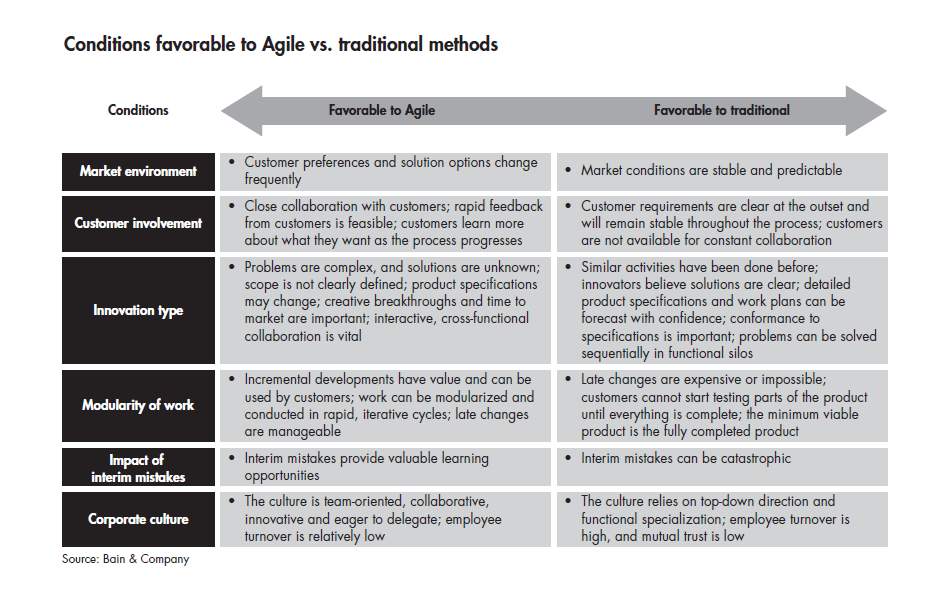 organization chart company example Company Agile  Innovation & Bain