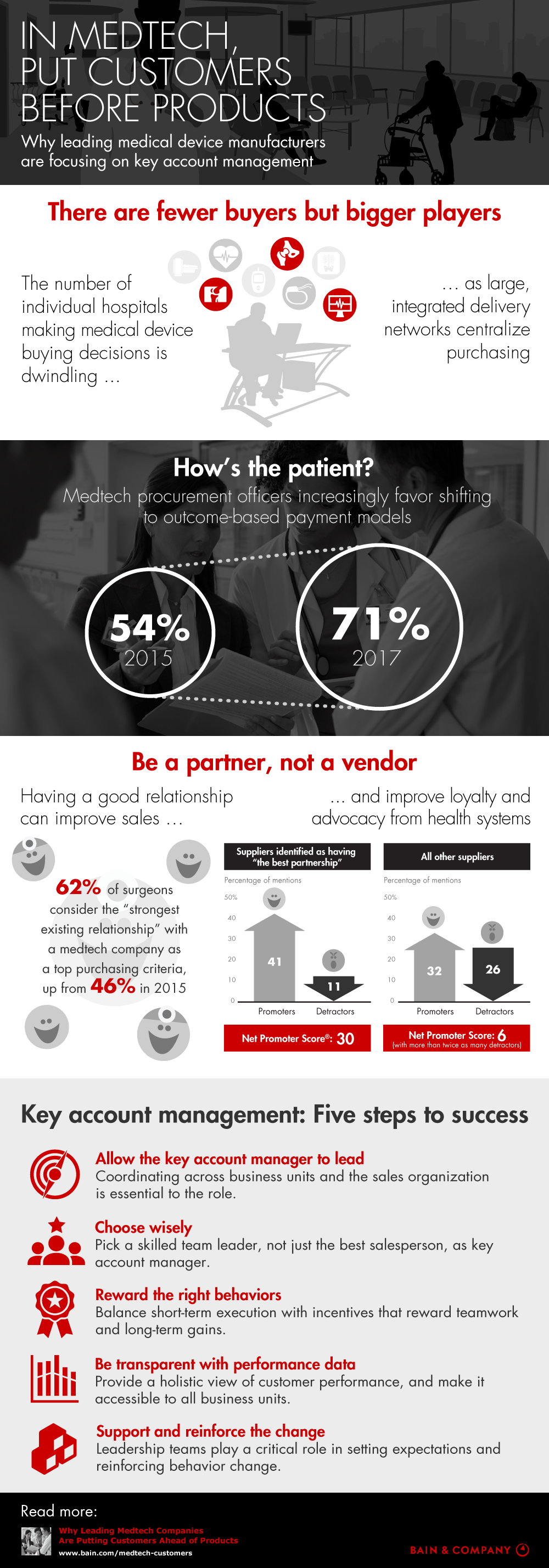 In Medtech, Put Customers Before Products | Bain & Company