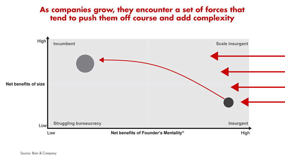 About | Bain & Company