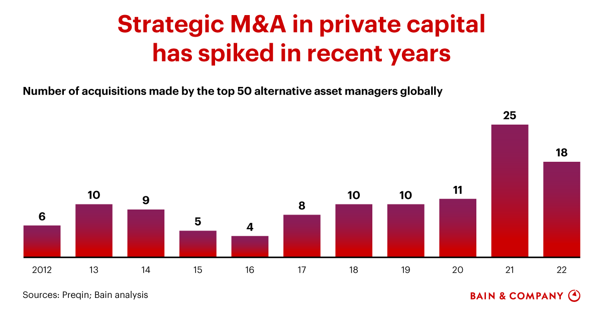 Luxury: Fertile Ground For M&A